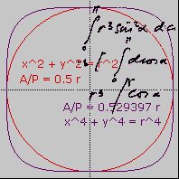 The Squircle